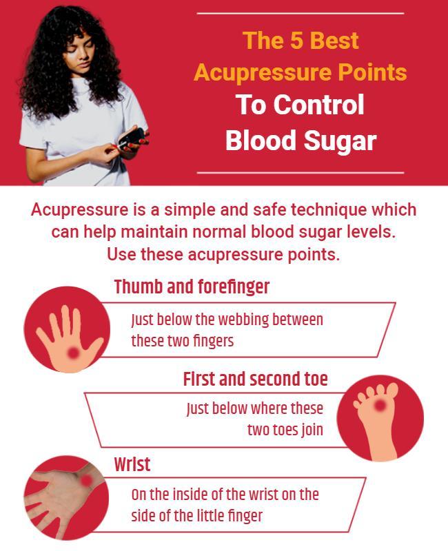 Acupressure Points for Blood Sugar Control Flyer Template