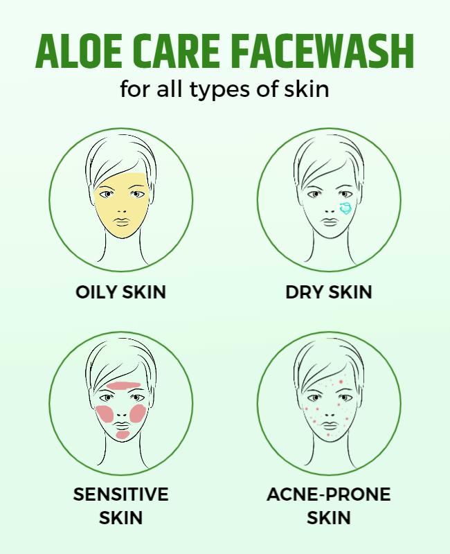 Aloe Care Facewash Skin Type Guide Flyer Template