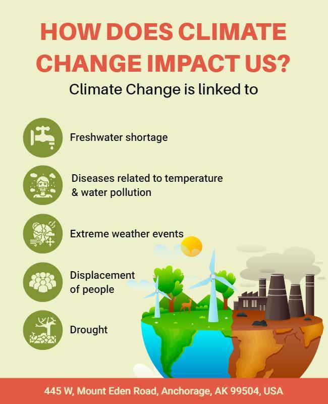 Climate Change Impact Awareness Flyer Template