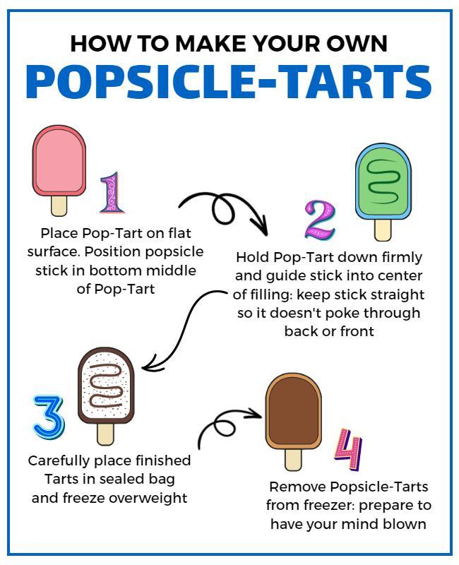 Diy Homemade Popsicle Tarts Instructional Flyer Template