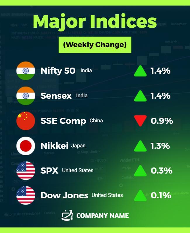 Global Stock Market Index Report Flyer Template