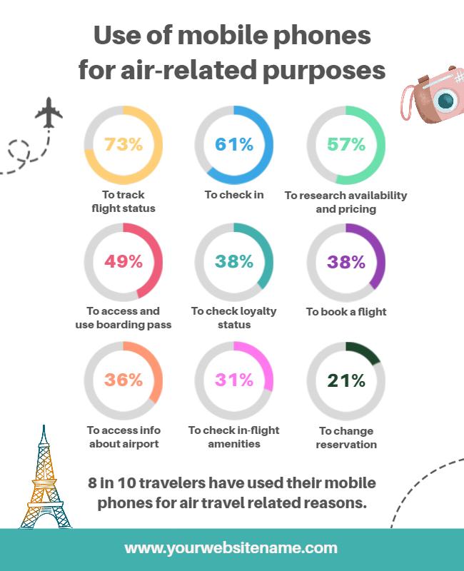 Mobile Phone Usage for Air Travel Purposes Flyer Template