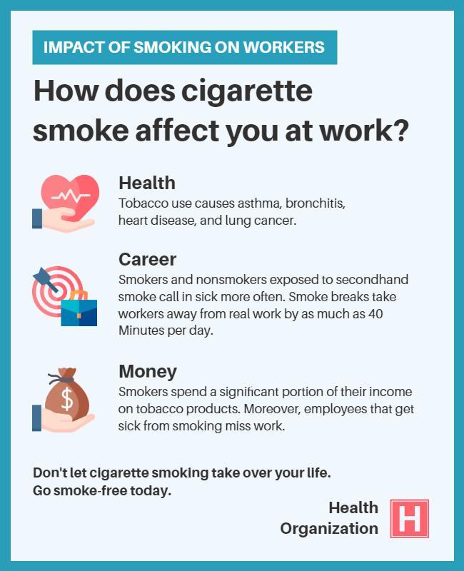 Workplace Smoking Impact Awareness Flyer Template