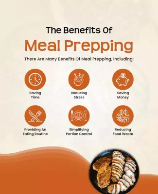 Meal Prepping Benefits Informational Flyer Template